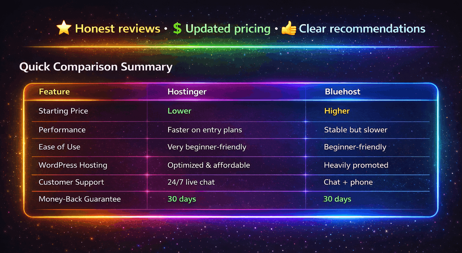 Hostinger coupon code banner showing discounted web hosting plans for USA users